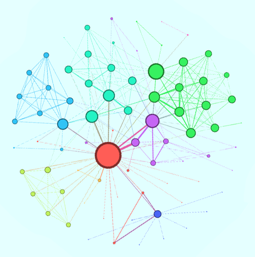 Data Visualization
